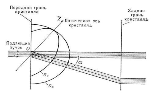 Оптическая ось кристалла